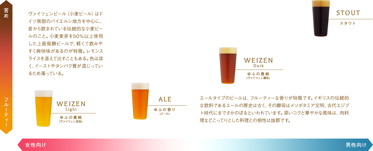 ビール早見表