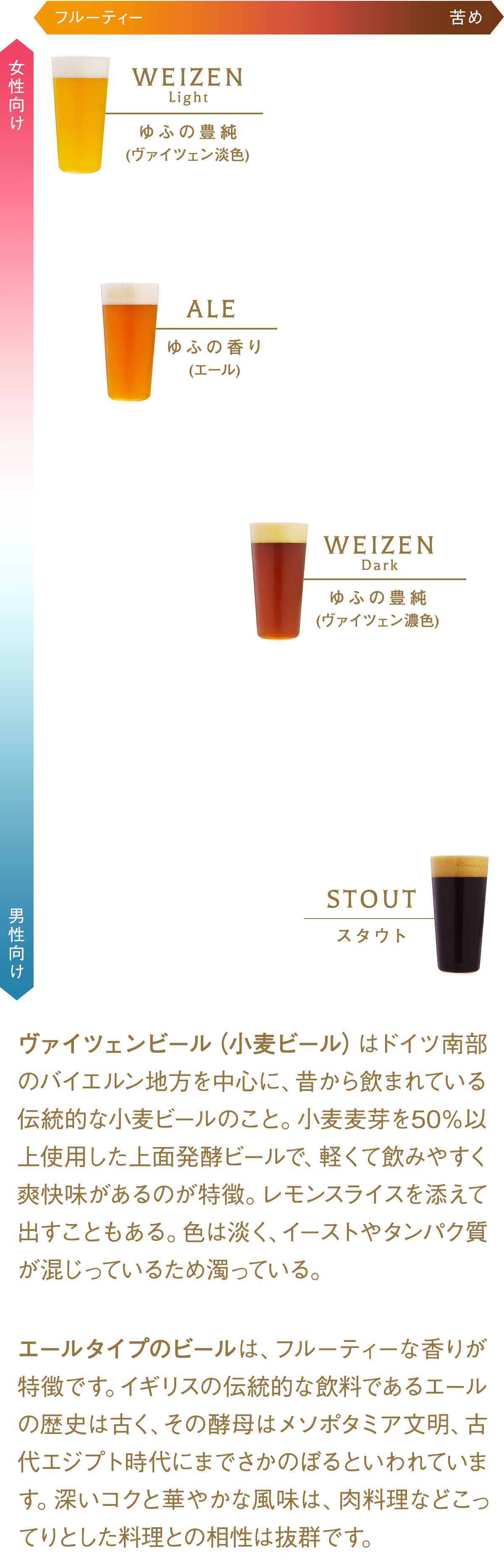 ビール早見表